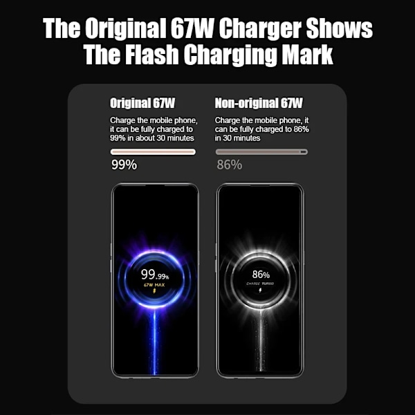 Xiaomi Original Laddare 67W Snabbladdning USB C PD Gränssnitt EU US UK Vägg Gan Laddningsadapter USB Typ C Kabel För Xiaomi Samsung EU Charger