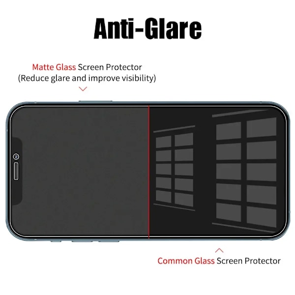 2 st Skärmskydd utan fingeravtryck för IPhone 11 12 13 14 15 Pro Max Mini XS XR X 8 7 Plus SE 2022 Matt Härdat Glas Film For iPhone 13Pro Max No Fingerprint Glass