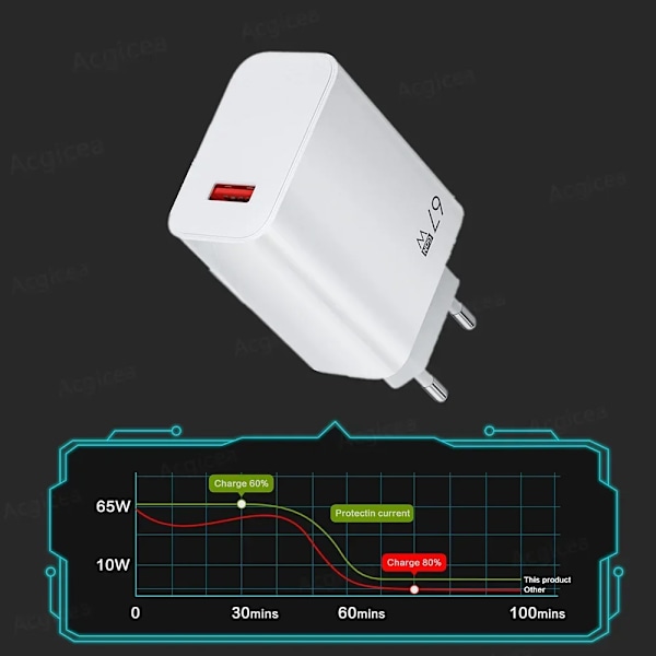67W USB GaN Laddare för Xiaomi Supersnabb Höghastighets Snabbladdning Mobiltelefon Väggadapter för Xiaomi 14 Pro Lite Redmi K70 EU 1m set 2