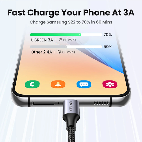 UGREEN 3A USB Typ C-kabel för Realme Xiaomi Samsung S21 Snabbladdningskabel USB-C Laddare Datakabel för iPad Samsung Poco USB C Durable PVC Black 2m