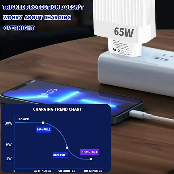 65W USB Laddare PD Typ C Flera 5 Portar Universell Snabb Snabbladdning Mobiltelefon Väggadapter för Iphone 15 Pro Xiaomi 14 White EU Plug