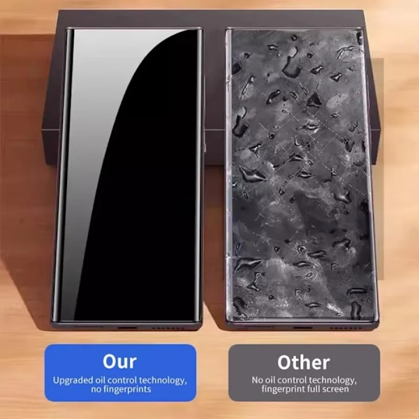 2 st Sekretess Hydrogel Film för Samsung S24 S25 Ultra Edge S23 FE S22 S21+ S20 Skärmskydd för Samsung A26 A36 A56 M16 M06 Galaxy S20 Plus Privacy soft film