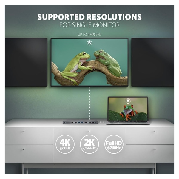 AXAGON, USB-C 5 Gbps TRIPLE 4K DISPLAY 11in1 Hub, HMC-4KX3
