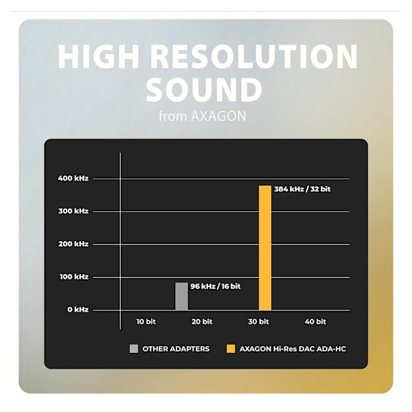 AXAGON, ADA-HC USB-C - HI-RES DAC Audio Adapter