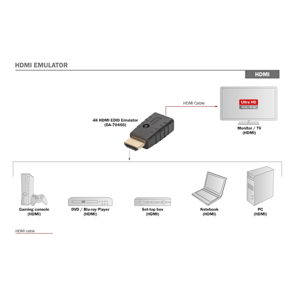 Digitus, HDMI in till HDMI ut, HDMI EDID Emulator för Extender, Switchar, Splitter, Matrix Switcher, DA-70466