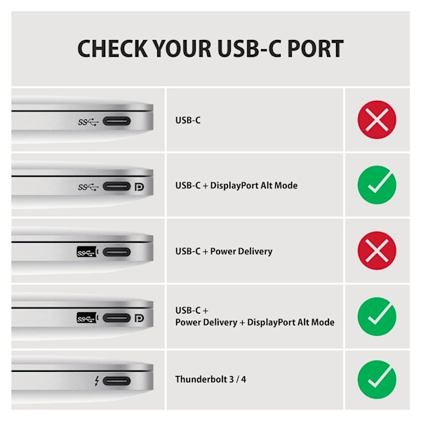 AXAGON, USB-C till HDMI, Aktiv omvandlare