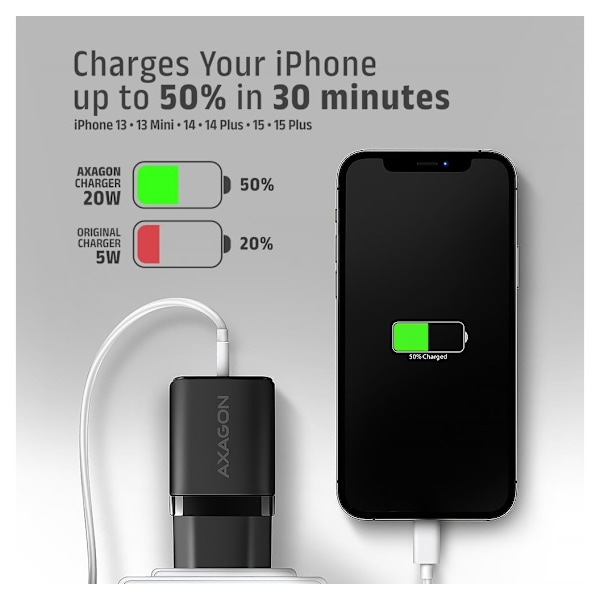 AXAGON, vegglader 1x port USB-C, PD3.0/PPS/QC4+/AFC/FCP/Apple, 20W, ACU-PD20
