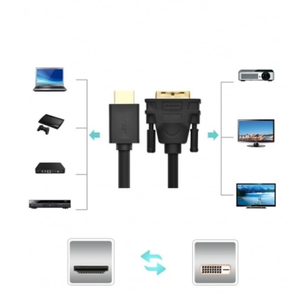Lisävarusteet liittämiseen 30116 HDMI - DVI-kaapeli 4K 60Hz 30AWG, Ugreen