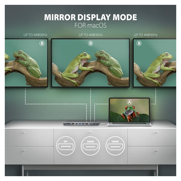 AXAGON, USB-C 5 Gbps TRIPLE 4K DISPLAY 11in1 Hub, HMC-4KX3