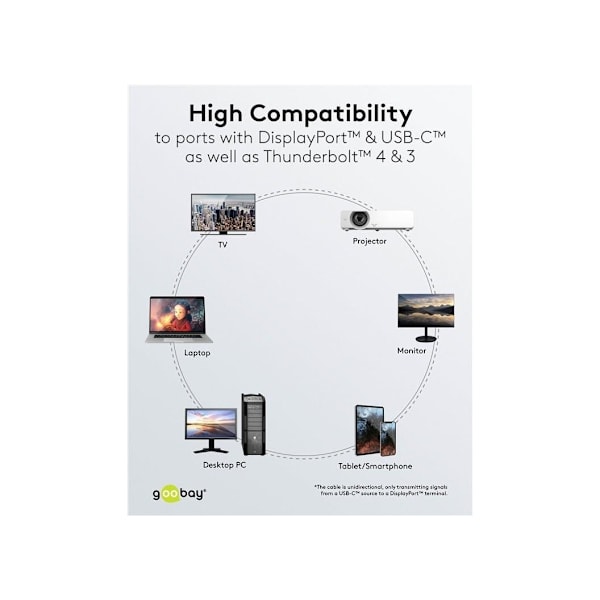 Goobay, USB-C-DisplayPort-kaapeli 4K, 60 Hz, 1 m, 75704