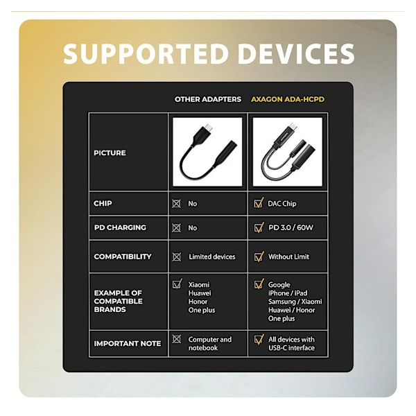AXAGON, ADA-HCPD USB-C - Hi-Res DAC Audio Adapter PD, 60W