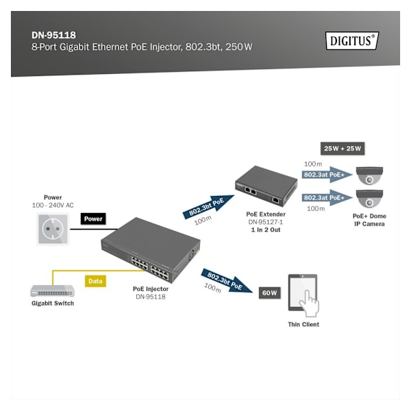 Digitus, 8-porttinen Gigabit Ethernet PoE Injector, 802.3bt, 250 W, DN-95118