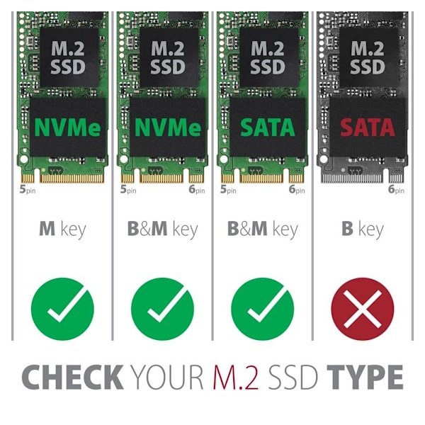 AXAGON, Extern USB-C 3.2 Gen 2 metallbox för M.2 NVMe & SATA SSD-diskar, EEM2-SB2