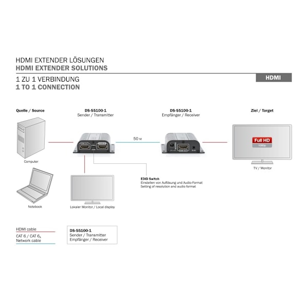 Digitus, HDMI Extender Set, DS-55100-1