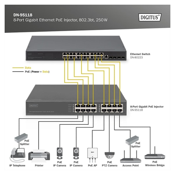 Digitus, 8-porttinen Gigabit Ethernet PoE Injector, 802.3bt, 250 W, DN-95118