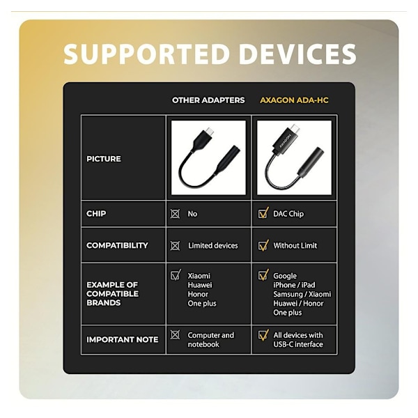 AXAGON, ADA-HC USB-C - HI-RES DAC Audio Adapter