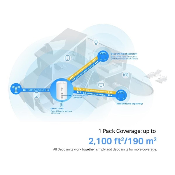 TP-LINK, 4G+ AX1500 Whole Home Mesh Wi-Fi 6 Router, Deco X10-4G (1-pack)
