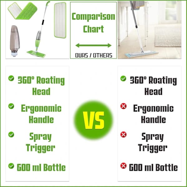 Spraymopp for kost - 360° roterende mopp - 600 ml påfyllbar tank, gjenbrukbare puter, 1 skrape
