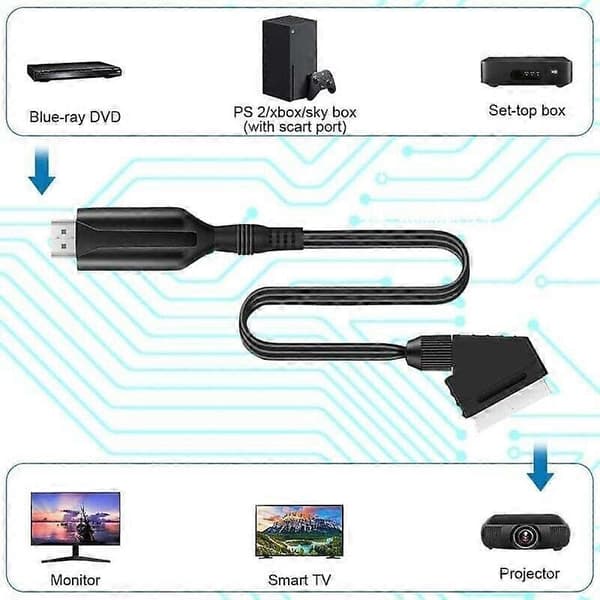 SCART til HDMI-kabel. SCART til HDMI-adapter. Alt-i-én SCART til HDMI-konverter