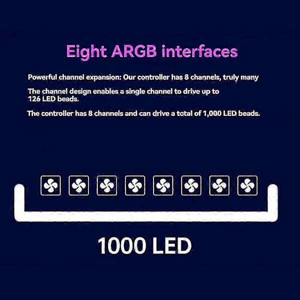 NOLLIE 8-Port 5V 3PIN Addressable ARGB Controller Support SignalRGB OpenRGB SATA Power for Extended Motherboard Interface
