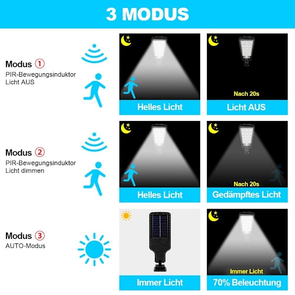 1 pc, LED outdoor wall lamp solar cell, 3 modes, motion sensor, for outdoor use