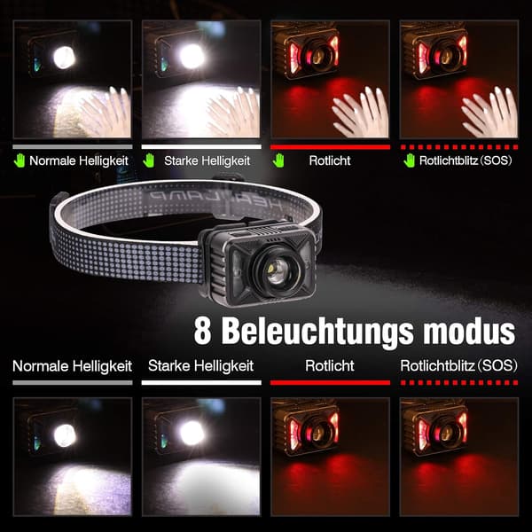 Oppladbar hodelykt, LED-hodelykt, hodelykt i aluminiumslegering, vanntett USB-oppladbar hodelykt, supersterk