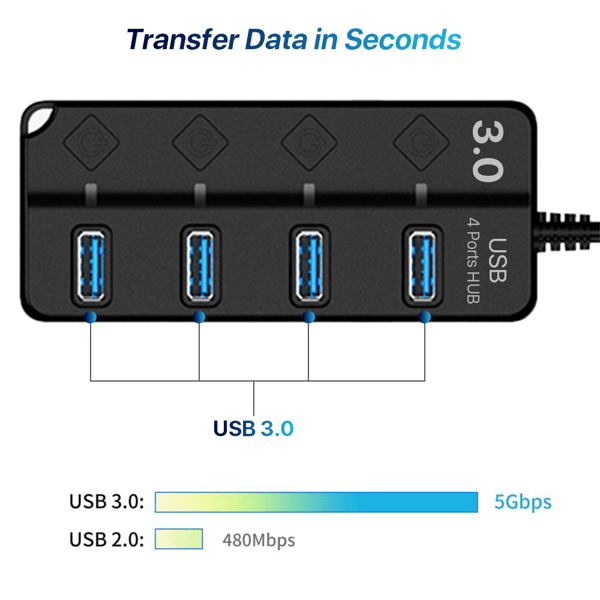 4-porters USB 3.0 Hub Splitter USB-forlengeradapter med individuelle strømbrytere