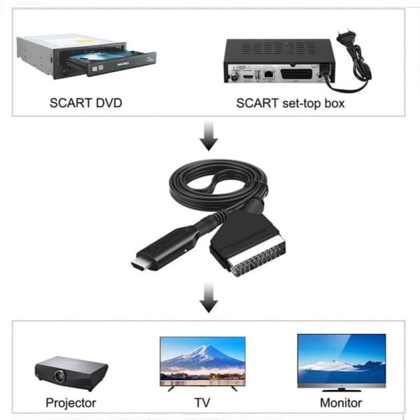 Scart–HDMI-muunnin – 1080P, all-in-one Scart–HDMI-sovitin