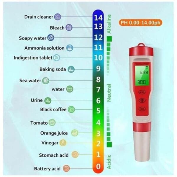 4-i-1 digital pH-mätare ZOR® Hög noggrannhet ± 0,01 pH/TDS/EC/ATC Funktion För dricksvatten