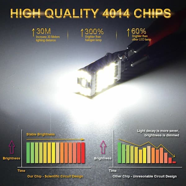 10pcs 912 921 T15 W16W Canbus LED Bulb Car Error Free Reversing Light Lamp, Red[CO]
