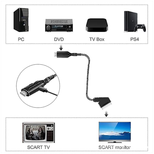 Scart til HDMI-kabel - Scart til HDMI-adapter - Alt-i-ett Scart til HDMI lyd- og videokonverterer 1080p/720p