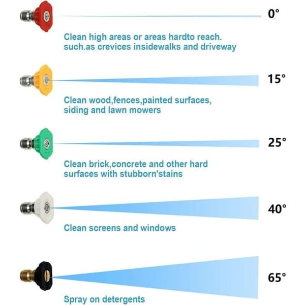 Angled Spray Lance, Underbody Washer Lance Compatible with Kärcher K2 K3 K4 K5 K6 K7 Pressure Washer, Gutter Cleaning Kit.