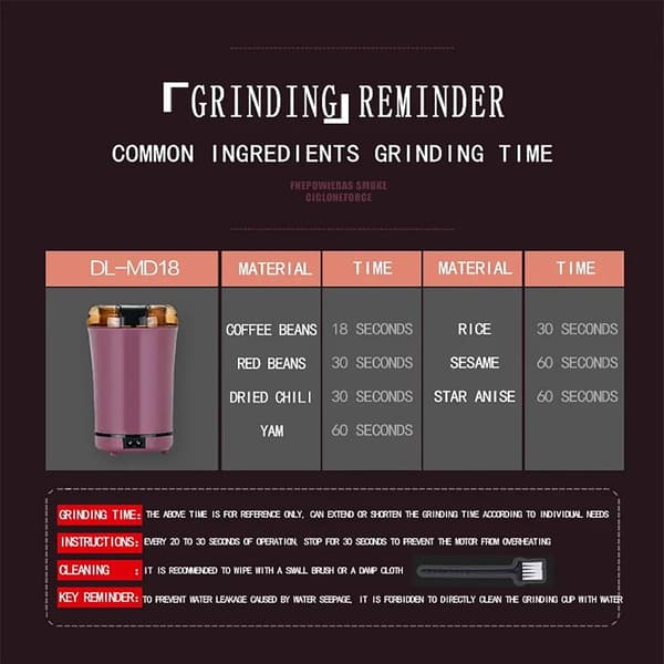 Mini Peanut Butter Machine Portable Nut Grinder with Transparent Lid 150W Motor for Home Kitchen