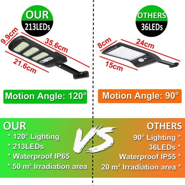 2-pack 213 LED Outdoor Security Lights with Motion Sensor, Waterproof 180° Adjustable Solar Light for Exterior Walls, Gardens, Streets, Porch