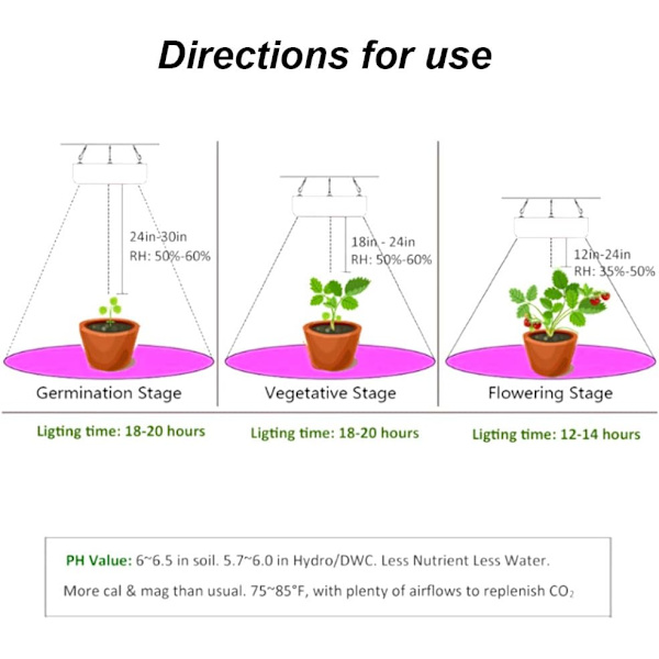 1000W LED vækstlys, blomstring og vækst, indendørs plantelamper