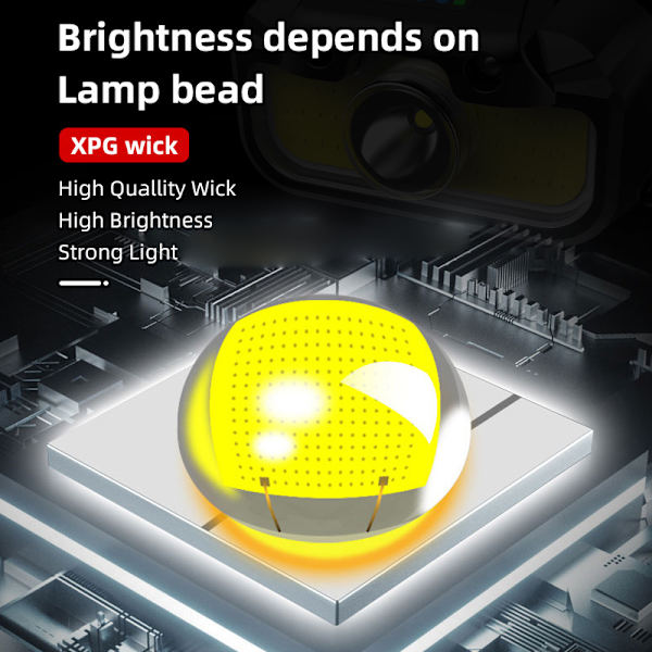Genopladelig pandelampe, LED-pandelampe