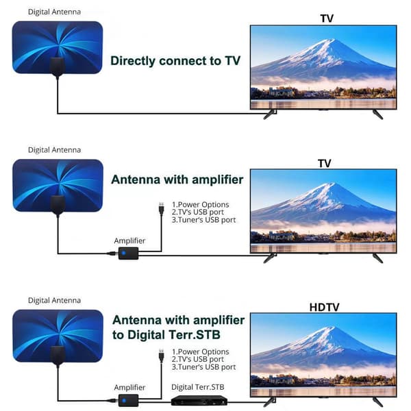 Indendørs Digital TV-antenne HDTV-T2