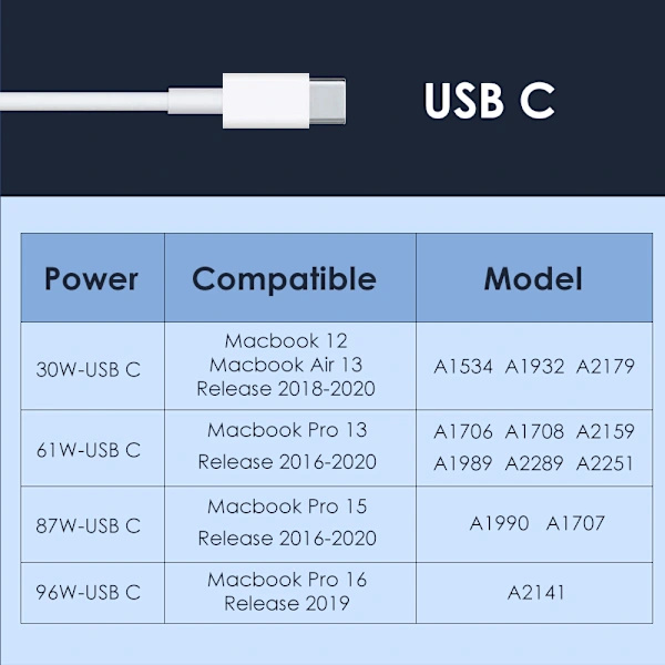 96W USB C Hurtiglader til MacBook Pro 16/15/13 & Air, PD Strømadapter [JUN]