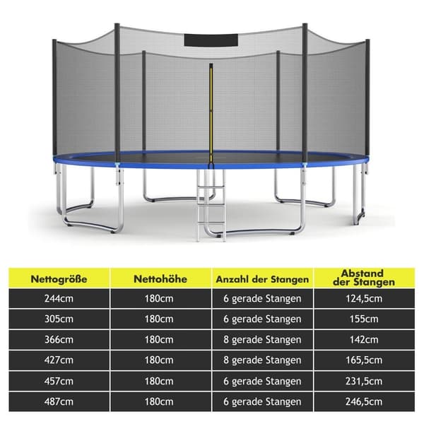 Trampolinnät för 366 cm runda ramar med dragkedja