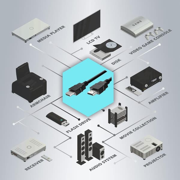 1,5 m HDMI-kabel, HDMI-kabel 1080P