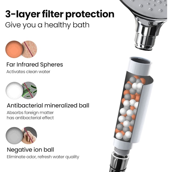 1 stk. - Vandbesparende brusehoved med filter Regn brusehoved