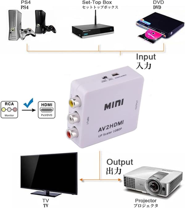 RCA til HDMI-konverteradapter - Analog til digital video 1080p sort-FY-