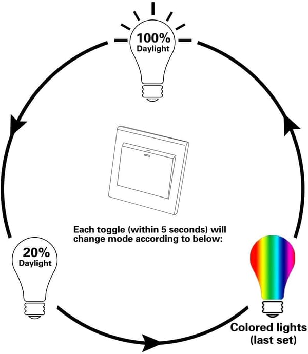 2-pak 10W E27 RGBW Smart LED-pære med 120 farvemuligheder [JUN]