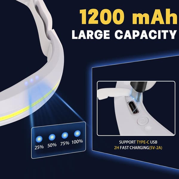 LED Headlamp USB Rechargeable Headlamp Headlight Super Bright Headlight Waterproof COB Red Light Headlamps Headlights