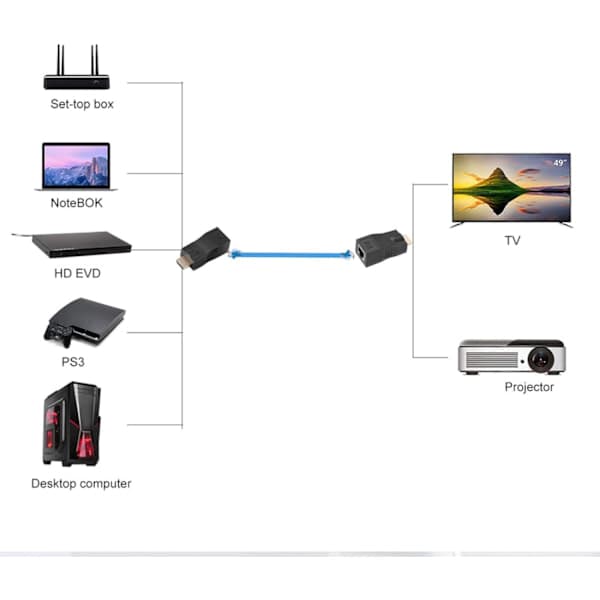 HDMI til RJ45-konverter, 30M enkel tabsfri kabelforlænger, 4k*2k