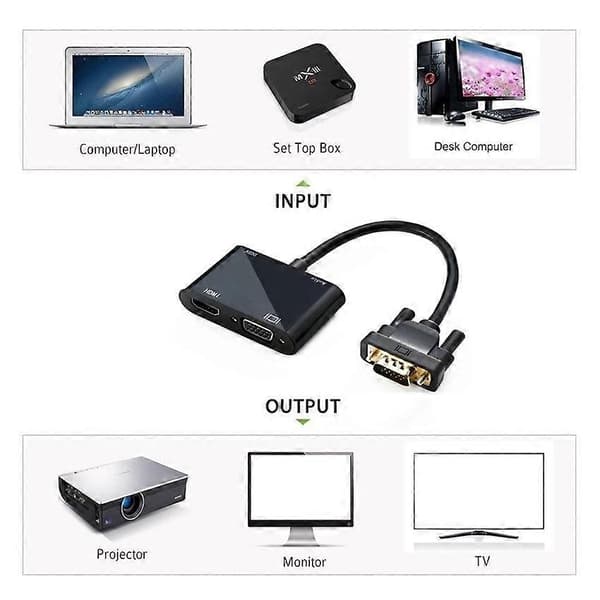 VGA–HDMI+VGA-sovitin 1 sisään 2 ulos 3,5 mm:n äänikaapelilla, tukee VGA–HDMI VGA PC-projektoria