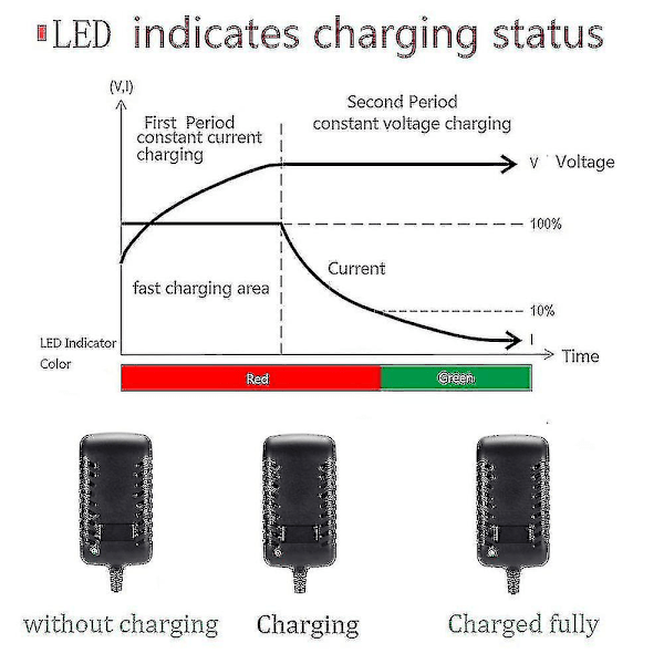 Bosch Athlet 18V litiumbatterilader for trådløs støvsuger 22V 0.5A strømadapter med 1.5 meter ladekabel