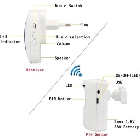 Wireless Motion Detector - 70m Infrared Alarm - 3-7m Sensor Range - 110° Angle - 38 Customizable Ringtones