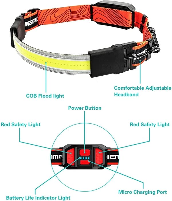 Kraftig COB LED-hodelykt 230 graders belysning USB-oppladbar hodelykt Vanntett hodelykt Frontlykt med batteri