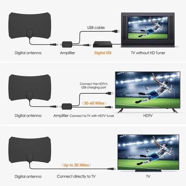 Innendørs Digital HDTV Forsterkerantenne 1080P